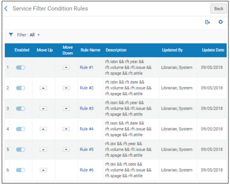Service Filter Condition Rules for CCC Get It Now Electronic Collections